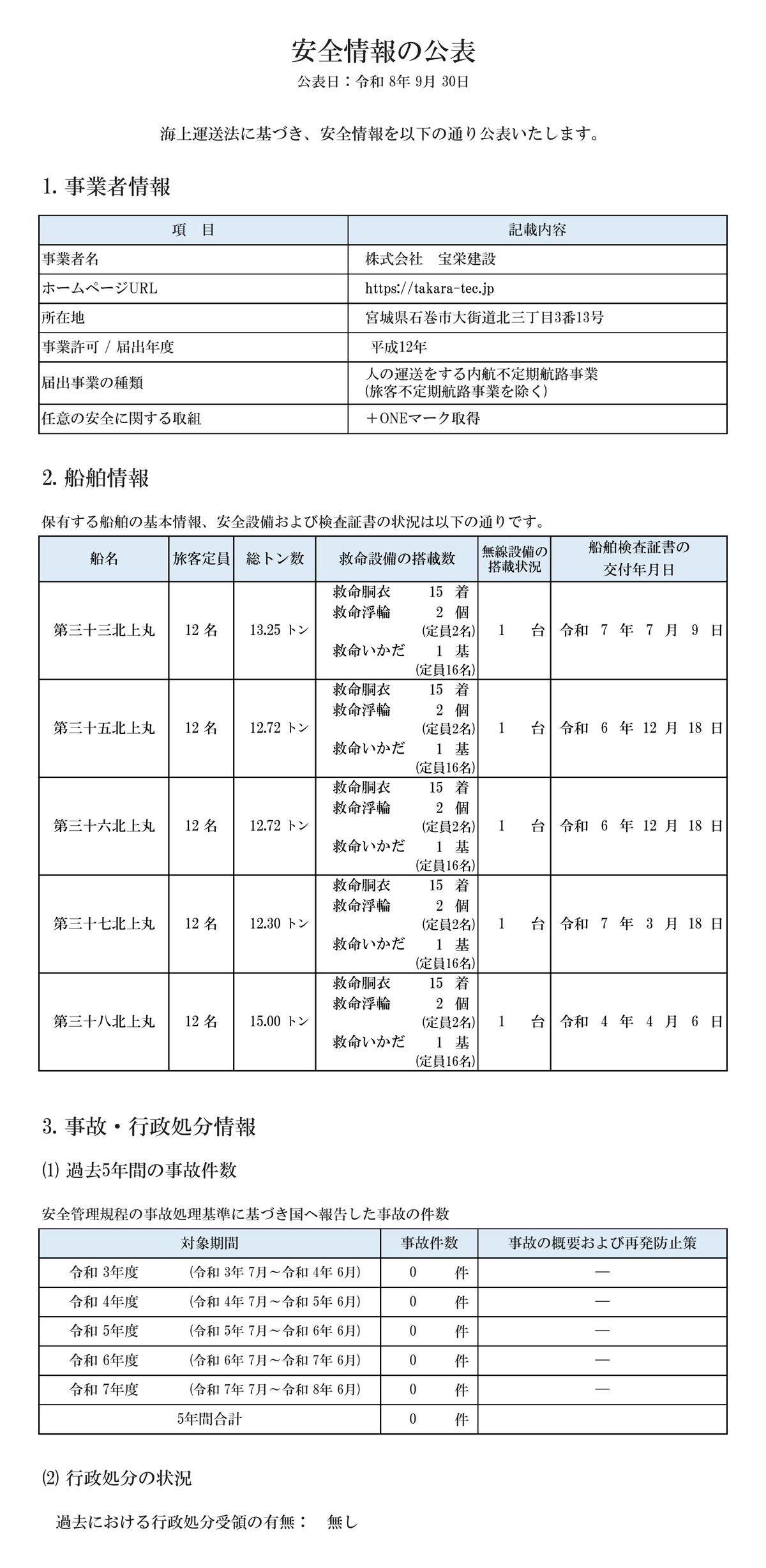 安全情報の公表（令和8年9月30日）
